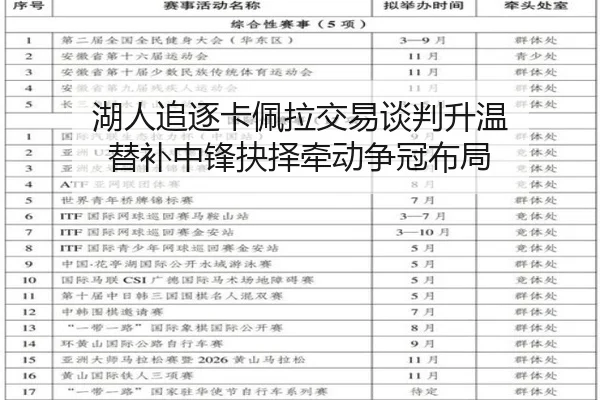 湖人追逐卡佩拉交易谈判升温 替补中锋抉择牵动争冠布局